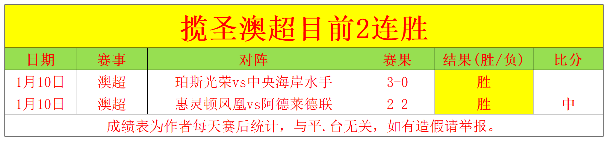 日晨,欧冠附加赛,次轮结束,皇冠体育app下载,皇冠体育官网,澳门皇冠体育,bet皇冠体育在线